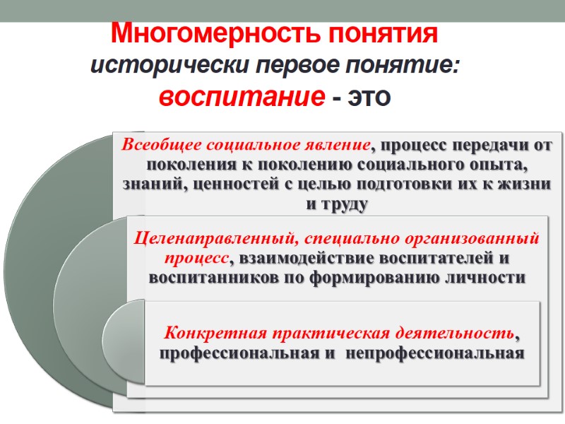 Многомерность понятия исторически первое понятие: воспитание - это